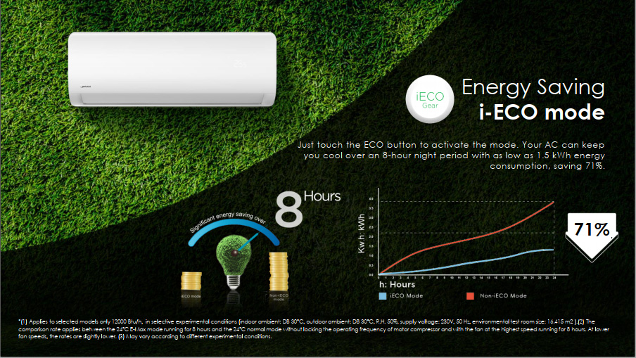 Midea 2 Ton DC Inverter AC